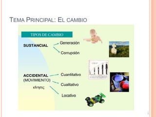 Cuando muere Platon, se marcha de Atenas a Asos y funda allí una escuela El Liceo.