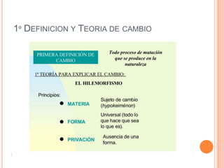 Luego se marcha a Mitilene, en la isla de Lesbos, donde realiza estudios sobre la naturaleza con Teofrasto.Escribio 8 libros dedicados a la naturaleza, explicando que los seres naturales tienen el principio de movimiento.