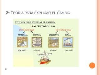 1º Definicion y Teoria de cambio