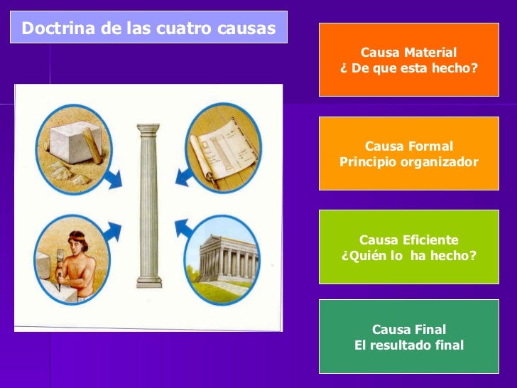 Aristoteles
