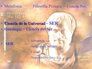 Metafísica  Filosofía Primera  =  Ciencias Part. Ciencia de lo Universal  =  SER Ontología = Ciencia del Ser SER Substancia Accidente (Cualidad) Causa  Negación (No-Ser = Es) 