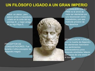 UN FILÒSOFO LIGADO A UN GRAN IMPERIO<br />EXTRANJERO EN SU PAÌS no le sirvió de nada ser ateniense por q lo reconocían com...