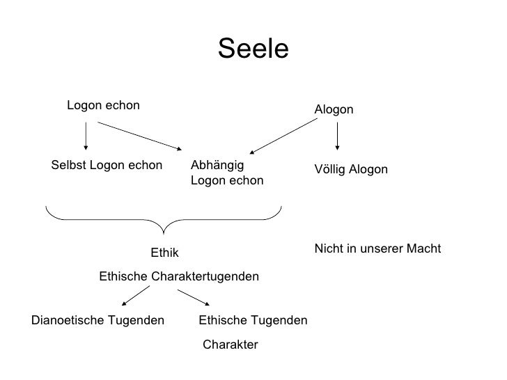 Download Aristoteles seele For iPhone Aristoteles Seele