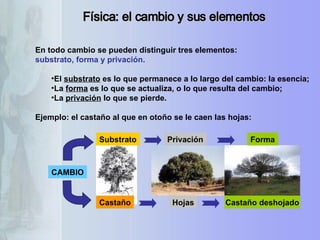 En todo cambio se pueden distinguir tres elementos:  substrato, forma y privación.   El  substrato  es lo que permanece a lo largo del cambio: la esencia;  La  forma  es lo que se actualiza, o lo que resulta del cambio;  La  privación  lo que se pierde.  Ejemplo: el castaño al que en otoño se le caen las hojas: Física: el cambio y sus elementos CAMBIO Substrato Privación Forma Castaño Hojas Castaño deshojado 