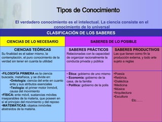 El verdadero conocimiento es el intelectual. La ciencia consiste en el conocimiento de lo universal Tipos de Conocimiento Poesía  Retórica.                       Dialéctica  Medicina  Música  Arquitectura  Escultura  Etc…… •  Ética:  gobierno de uno mismo  •  Economía:  gobierno de la casa, de la familia •  Política:  gobierno de la polis  FILOSOFÍA PRIMERA  es la ciencia buscada, metafísica, y se divide en:   Ontología:  ciencia del ente en cuanto ente y sus atributos esenciales     Teología:  el primer motor Inmóvil, causa del movimiento      FÍSICA:  ente móvil, sustancias móviles inseparables de la materia, que poseen en sí el principio del movimiento y del reposo        MATEMÁTICAS:  objetos inmóviles abstraídos de la materia.  SABERES PRODUCTIVOS Las que tienen como fin la producción externa, y todo arte sujeto a reglas SABERES PRÁCTICOS Relacionadas con la capacidad de organizar racionalmente la conducta privada y pública CIENCIAS TEÓRICAS Su finalidad es el saber mismo, la contemplación, el puro conocimiento de la verdad sin tener en cuanta la utilidad SABERES DE LO POSIBLE CIENCIAS DE LO NECESARIO CLASIFICACIÓN DE LOS SABERES 