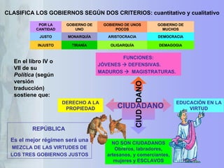 CLASIFICA LOS GOBIERNOS SEGÚN DOS CRITERIOS: cuantitativo y cualitativo En el libro IV o VII de su  Política  (según versión traducción) sostiene que:  REPÚBLICA  Es el mejor régimen será una  MEZCLA DE LAS VIRTUDES DE LOS TRES GOBIERNOS JUSTOS DEMAGOGIA OLIGARQUÍA TIRANÍA INJUSTO DEMOCRACIA ARISTOCRACIA MONARQUÍA JUSTO GOBIERNO DE MUCHOS GOBIERNO DE UNOS POCOS GOBIERNO DE UNO POR LA CANTIDAD 