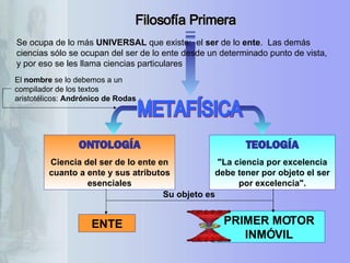 Filosofía Primera ONTOLOGÍA Ciencia del ser de lo ente en cuanto a ente y sus atributos esenciales TEOLOGÍA "La ciencia por excelencia debe tener por objeto el ser por excelencia". El  nombre  se lo debemos a un compilador de los textos aristotélicos:  Andrónico de Rodas ENTE PRIMER MOTOR INMÓVIL Su objeto es METAFÍSICA Se ocupa de lo más  UNIVERSAL  que existe:  el  ser  de lo  ente .  Las demás ciencias sólo se ocupan del ser de lo ente desde un determinado punto de vista, y por eso se les llama ciencias particulares 