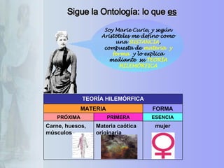 Sigue la Ontología: lo que  es Soy Marie Curie, y según Aristóteles me defino como una  SUSTANCIA , compuesta de  materia  y forma  y lo explica mediante  su  TEORÍA HILEMÓRFICA mujer Materia caótica originaria Carne, huesos, músculos ESENCIA PRIMERA PRÓXIMA FORMA MATERIA TEORÍA HILEMÓRFICA 