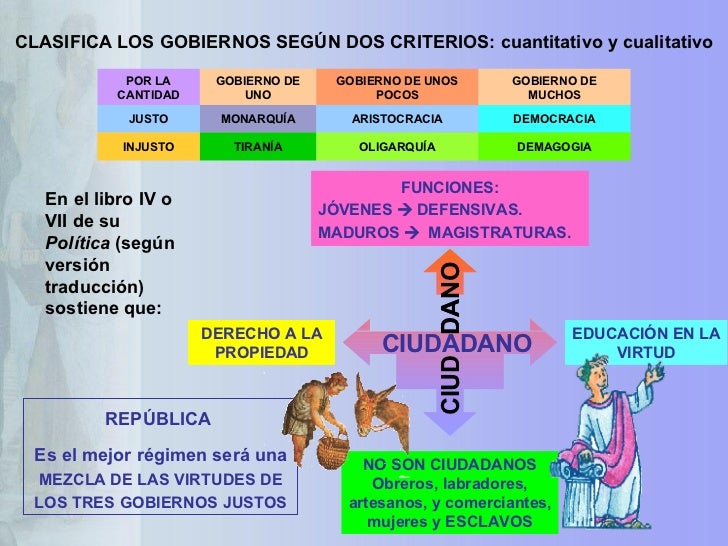 Aristoteles Introducción
