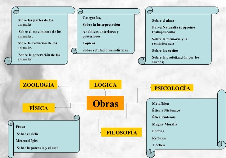 Etica eudemia de aristoteles pdf