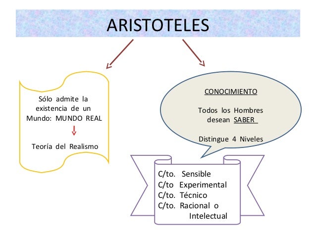 Aristoteles
