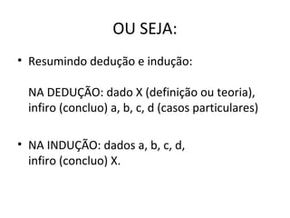 OU SEJA:
• Resumindo dedução e indução:

  NA DEDUÇÃO: dado X (definição ou teoria),
  infiro (concluo) a, b, c, d (casos particulares)

• NA INDUÇÃO: dados a, b, c, d,
  infiro (concluo) X.
 