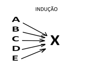 INDUÇÃO
 