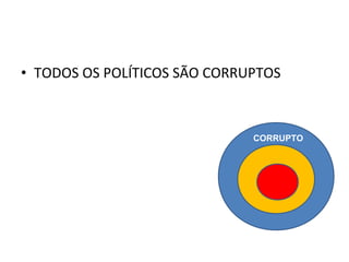 • TODOS OS POLÍTICOS SÃO CORRUPTOS



                              CORRUPTO
 