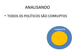 ANALISANDO
• TODOS OS POLÍTICOS SÃO CORRUPTOS


                           CORRUPTO
 