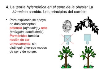 4. La teoría hylemórfica en el seno de la phýsis: La
    kínesis o cambio. Los principios del cambio

• Para explicarlo se apoya
  en dos conceptos:
  potencia (dýnamis) y acto
  (enérgeia, entelécheia).
  Parménides tomó la
  noción de ser
  unívocamente, sin
  distinguir diversos modos
  de ser y de no ser.
 
