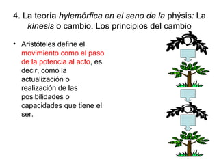 4. La teoría hylemórfica en el seno de la phýsis: La
    kínesis o cambio. Los principios del cambio

• Aristóteles define el
  movimiento como el paso
  de la potencia al acto, es
  decir, como la
  actualización o
  realización de las
  posibilidades o
  capacidades que tiene el
  ser.
 