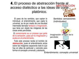 4. El proceso de abstracción frente al
                              ABSTRACCIÓN
acceso dialéctico a las ideas de corte
              platónico.
   El paso de los sentidos, que captan lo        Sentidos: sensaciones
 individual, al entendimiento, que capta lo      (individuales)
 universal, se da por medio de una facultad
 intermedia llamada fantasía o imaginación,
 que tiene por objeto las imágenes de las
 cosas antes percibidas.
  El conocimiento es un proceso que parte
 de la sensación, pasa por la imaginación y Imaginación: imagen de lo
                                              percibido
 acaba en el entendimiento.
   Todo este proceso recibe el nombre de
 abstracción, pues el entendimiento actúa
 sobre las imágenes separando todo lo que
 hay en ellas de particular y concreto para
 formar el concepto universal y abstracto.
                                         Entendimiento: concepto universal
 