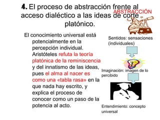 4. El proceso de abstracción frente al
                              ABSTRACCIÓN
acceso dialéctico a las ideas de corte
              platónico.
 El conocimiento universal está
                                      Sentidos: sensaciones
     potencialmente en la             (individuales)
     percepción individual.
     Aristóteles refuta la teoría
     platónica de la reminiscencia
     y del innatismo de las ideas,
                                   Imaginación: imagen de lo
     pues el alma al nacer es      percibido
     como una «tabla rasa» en la
     que nada hay escrito, y
     explica el proceso de
     conocer como un paso de la
     potencia al acto.             Entendimiento: concepto
                                    universal
 