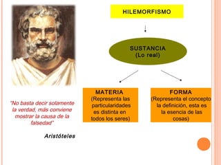 HILEMORFISMO
SUSTANCIA
(Lo real)
MATERIA
(Representa las
particularidades
es distinta en
todos los seres)
FORMA
(Representa el concepto
la definición, esta es
la esencia de las
cosas)
“No basta decir solamente
la verdad, más conviene
mostrar la causa de la
falsedad”
Aristóteles
 