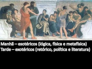 Manhã – esotéricos (lógica, física e metafísica) 
Tarde – exotéricos (retórico, política e literatura) 
 