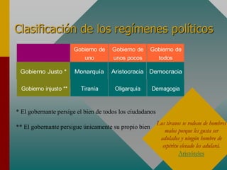 Clasificación de los regímenes políticos
Gobierno de
uno
Gobierno de
unos pocos
Gobierno de
todos
Gobierno Justo * Monarquía Aristocracia Democracia
Gobierno injusto ** Tiranía Oligarquía Demagogia
Los tiranos se rodean de hombres
malos porque les gusta ser
adulados y ningún hombre de
espíritu elevado les adulará.
Aristóteles
* El gobernante persige el bien de todos los ciudadanos
** El gobernante persigue únicamente su propio bien
 