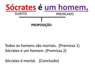 Sócrates é um homem. 
SUJEITO PREDICADO 
PROPOSIÇÃO 
Todos os homens são mortais. (Premissa 1) 
Sócrates é um homem. (Premissa 2) 
Sócrates é mortal. (Conclusão) 
 