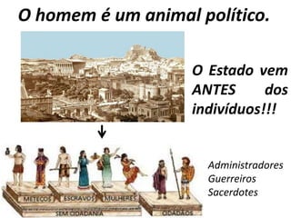 O homem é um animal político. 
O Estado vem 
ANTES dos 
indivíduos!!! 
Administradores 
Guerreiros 
Sacerdotes 
 