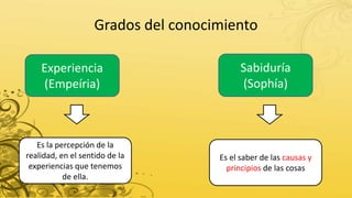 Grados del conocimiento
Experiencia
(Empeíria)
Sabiduría
(Sophía)
Es la percepción de la
realidad, en el sentido de la
experiencias que tenemos
de ella.
Es el saber de las causas y
principios de las cosas
 