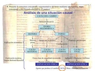 4.  Presente la estructura conceptual y argumentativa del texto mediante un esquema, mapa  conceptual u otra fórmula alternativa. (2 puntos) Análisis de una situación causal CAUSA DEL CAMBIO Relacionada con la TEORIA HILEMORFICA MATERIA FORMA Agente que lo produce Configuración Propósito que persigue CAUSA MATERIAL CAUSA EFICIENTE CAUSA FORMAL CAUSA FINAL Única clase de causalidad reconocida Permite establecer una Explicación aristotélica Explicación moderna (según Bertrand Russell) EXPLICACION FISICA Aplicable a conductas y acciones Permite establecer una EXPLICACION ETICA Agente que produce el cambio Meta o finalidad de la acción Materia prima CAUSA 