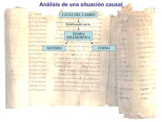 CAUSA DEL CAMBIO Relacionada con la TEORIA HILEMORFICA MATERIA FORMA Análisis de una situación causal 