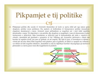  Pikëpamjet politike dhe sociale të Aristotelit themelohen në tezën se njeriu është për nga natyra qenie
shoqërore, politike (zoon politikon). Pas analizës së hollësishme të formacioneve politike (monarkisë,
oligarkisë, demokracisë e tjera), Aristoteli nxjerr përfundimin se rregullimi më i mirë është republika
demokratike e matur. Në shqyrtimet e veta politike dhe shoqërore ai megjithatë e ruan në dimensionin të plotë
institucionin e skllavërisë, duke konsideruar se skllevërit janë të domosdoshëm për jetën e «njerëzve të
vërtetë», domethënë për pjesëtarët e qytetarëve të lirë. Ndërkaq, për Aristotelin, përsosuria e shtetit nuk
bazohet në aspektin teorik, por para së gjithash, në atë empirik. Me fjalë të tjera, ai konsideron se dëshmi e
vërtetë për atë nëse shteti është rregulluar mirë qëndron, para së gjithash, në faktin se «populli me vullnetin e
vet mbetet në këtë rregullim shtetëror», domethënë se nuk ka shpërthyer kurrfarë «kryengritjeje që meriton të
përmendet» as nuk ka pasur tirani dhe keqpërdorim të pushtetit.
Pikpamjet e tij politike
 