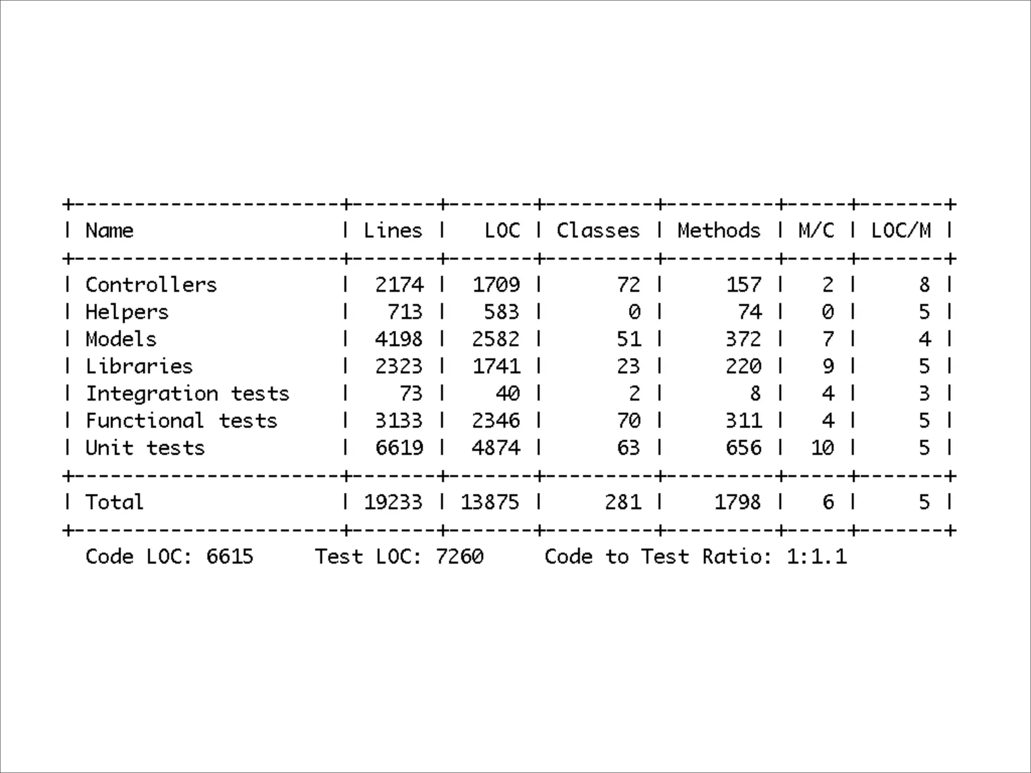 Aristotle and the Art of Software Development