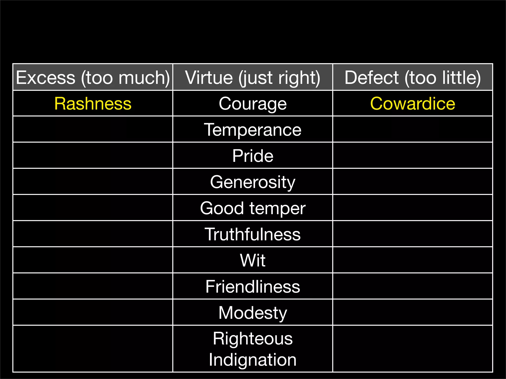 Aristotle and the Art of Software Development