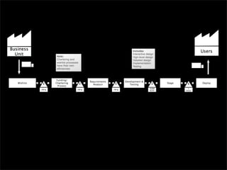 Aristotle and the Art of Software Development