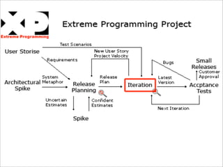Aristotle and the Art of Software Development