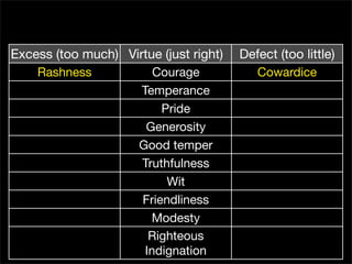 Aristotle and the Art of Software Development
