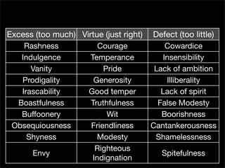 Aristotle and the Art of Software Development