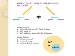ARISTOTLE ALSO DIFFERENTIATES BETWEEN
REASONING:
Inductive: Deductive:
≠particular general general particular
example: induction
1. Almost all people are taller than 1.40 metres
2. Sally is a person
3. Sally is almost certainly taller than 1.40 metres
example: deduction
1. All men are mortal
2. Aristotle is a man
3. therefore, Aristotle is mortal Me
n Aristotle
 