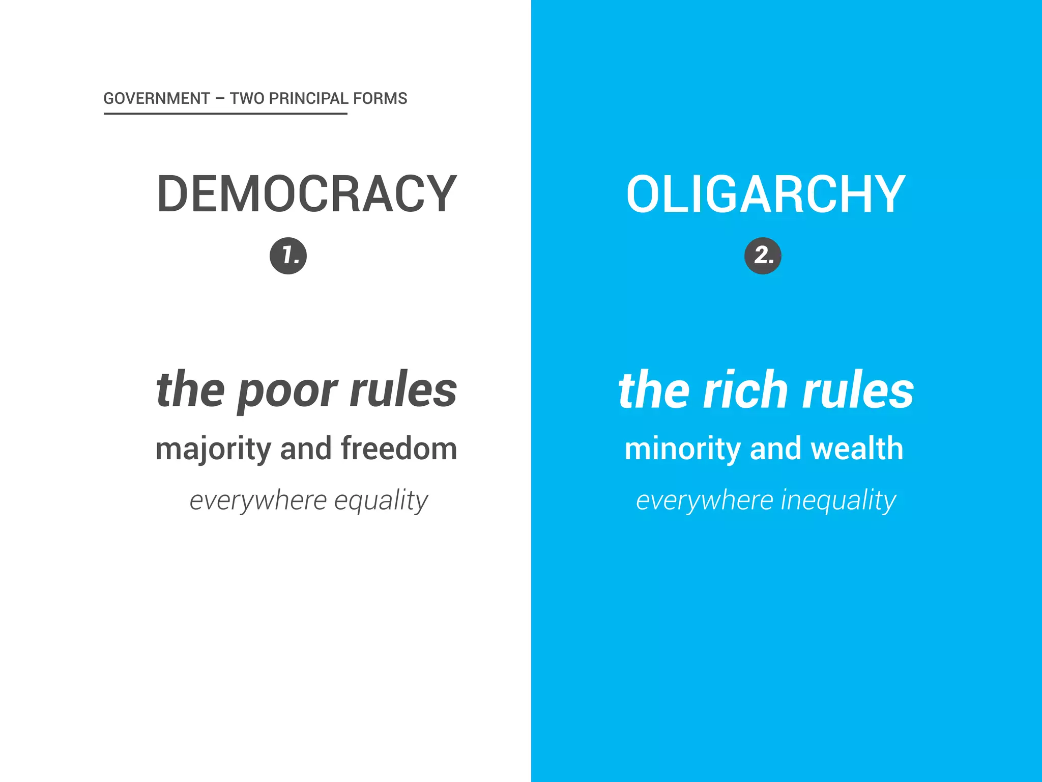 GOVERNMENT – TWO PRINCIPAL FORMS 
DEMOCRACY 
1. 
OLIGARCHY 
2. 
the poor rules the rich rules 
majority and freedom minority and wealth 
everywhere equality everywhere inequality 
 