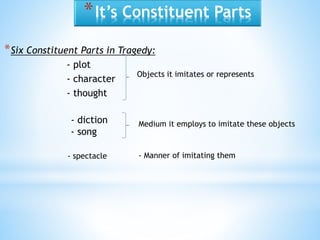 *It’s Constituent Parts
*Six Constituent Parts in Tragedy:
- plot
- character
- thought
Objects it imitates or represents
- diction
- song
Medium it employs to imitate these objects
- spectacle - Manner of imitating them
 