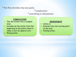 *The Plot divisible into two parts:
*Complication
*unravelling or denouement
COMPLICATION
• Ties the events into a tangled
knot.
• Includes all the action from the
beginning to the point where it
takes a turn for good or evil.
• Rising Action
DENOUEMENT
• Unties it.
• Extends from the turning-point
to the end.
• Falling Action.
 