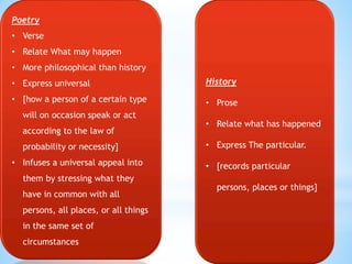 Poetry
• Verse
• Relate What may happen
• More philosophical than history
• Express universal
• [how a person of a certain type
will on occasion speak or act
according to the law of
probability or necessity]
• Infuses a universal appeal into
them by stressing what they
have in common with all
persons, all places, or all things
in the same set of
circumstances
History
• Prose
• Relate what has happened
• Express The particular.
• [records particular
persons, places or things]
 