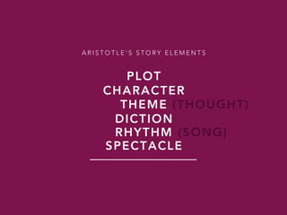 PLOT
A R I S T O T L E ’ S S T O R Y E L E M E N T S
CHARACTER
THEME
DICTION
RHYTHM
SPECTACLE
(THOUGHT)
(SONG)
 