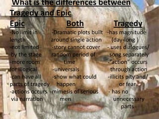 Aristotle´s poetic | PPTX