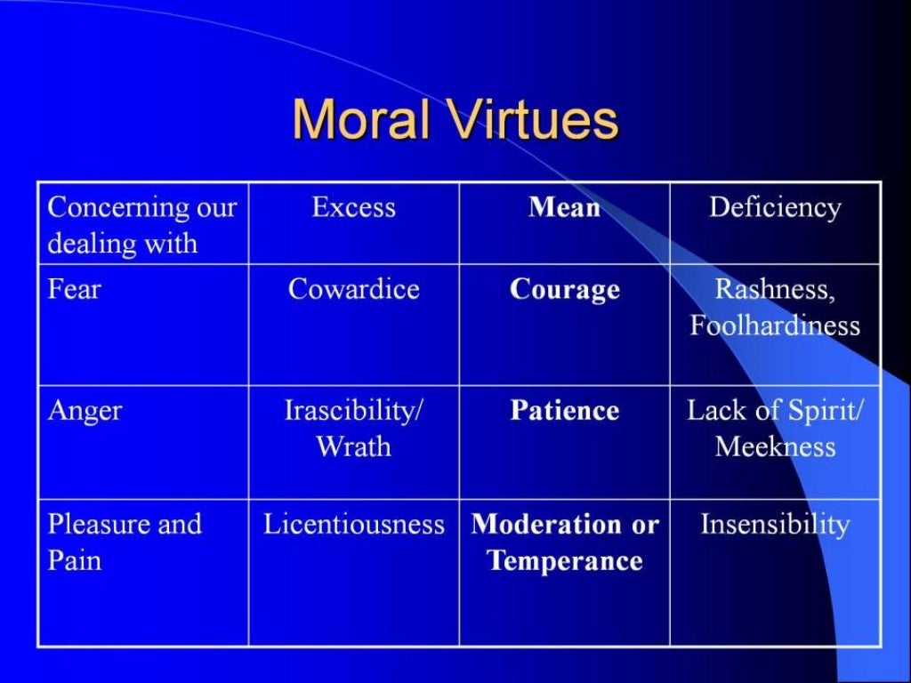 Aristotle's table of virtues