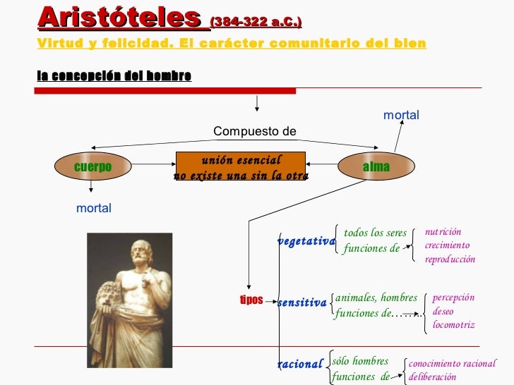 AristóTeles