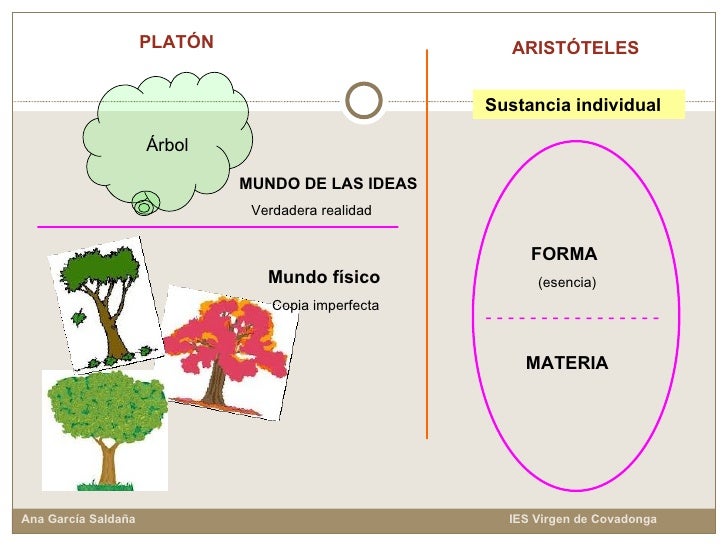 Aristóteles