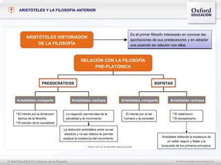 2º BACHILLERATO | Historia de la Filosofía © Oxford University Press España, S.A.
Hacer clic en la pantalla para avanzar
ARISTÓTELES Y LA FILOSOFÍA ANTERIOR
ARISTÓTELES HISTORIADOR
DE LA FILOSOFÍA
Es el primer filósofo interesado en conocer las
aportaciones de sus predecesores y en adoptar
una posición en relación con ellas.
Es el primer filósofo interesado en conocer las
aportaciones de sus predecesores y en adoptar
una posición en relación con ellas.
RELACIÓN CON LA FILOSOFÍA
PRE-PLATÓNICA
PRESOCRÁTICOS SOFISTAS
Aristóteles comparte Aristóteles rechaza Aristóteles comparte Aristóteles rechaza
•El interés por la dimensión
teórica de la filosofía
•El estudio de la causalidad
La negación parmenídea de la
pluralidad y el movimiento
La distinción aristotélica entre no-ser
absoluto y no-ser relativo le permite
explicar la existencia del movimiento.
El interés por el ser
humano y la sociedad
•El relativismo
•El escepticismo
Aristóteles defiende la existencia de
un saber seguro y fiable y la
búsqueda de los primeros principios.
 