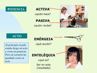POTENCIA ACTIVA ¿quién hace? PASIVA ¿quién recibe? ACTO ENÉRGEIA ¿qué acción? ENTELÉQUIA ¿qué es? Ser en acto (resultado ) Al principio el pelo estaba largo en acto y corto en potencia. Pero al cortarlo ha quedado corto en acto. 